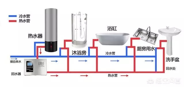 空氣能熱水器回水怎么安裝水管？