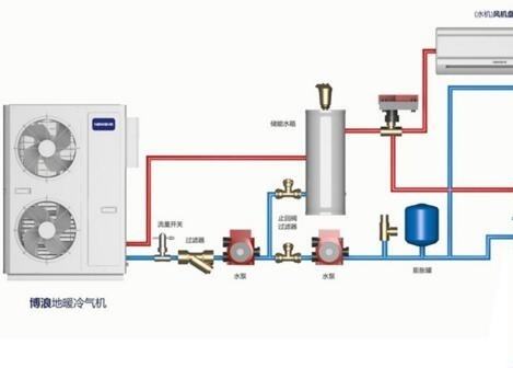 空氣能熱水器供暖面積多大？