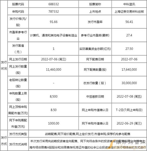 688332中科藍(lán)訊中簽號(hào)碼查詢及計(jì)算機(jī)軟硬件技術(shù)開發(fā)簡(jiǎn)介