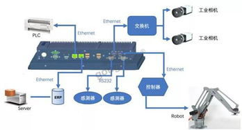 工業(yè)平板電腦 開啟“工業(yè)之眼”視覺檢測(cè)，驅(qū)動(dòng)工廠智能化轉(zhuǎn)型